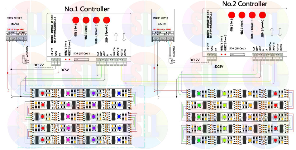 how to connect led strip to t-1000s led controller